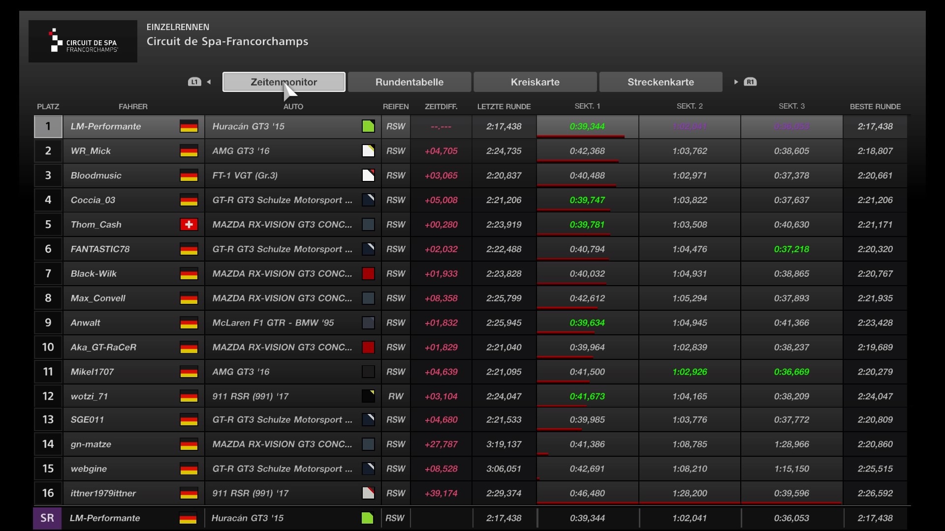 Ergebnis Qualifyingrennen = Startaufstellung