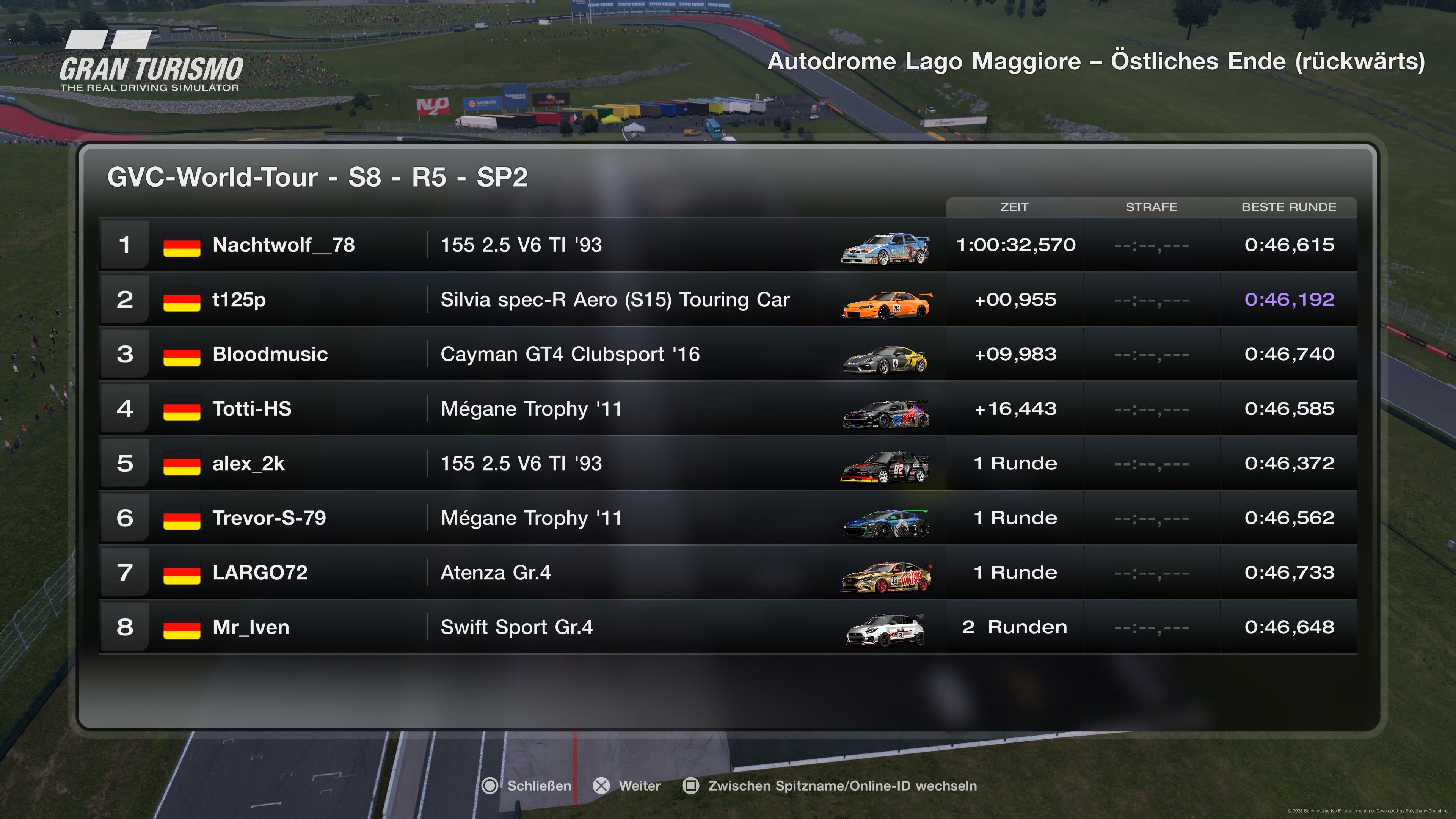 Ergebnis Rennen - Split 2
