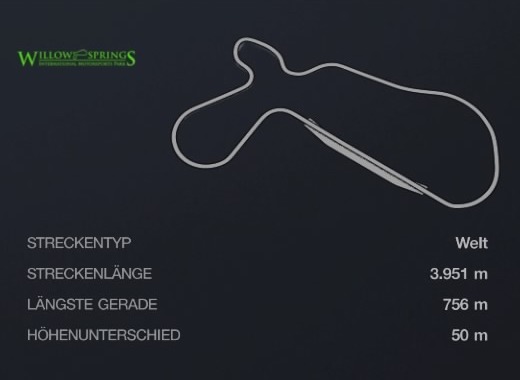 Saison 3 - Rennen 9 - GVC American-Japanese Connection Cup - Willow Springs International Raceway: Big Willow